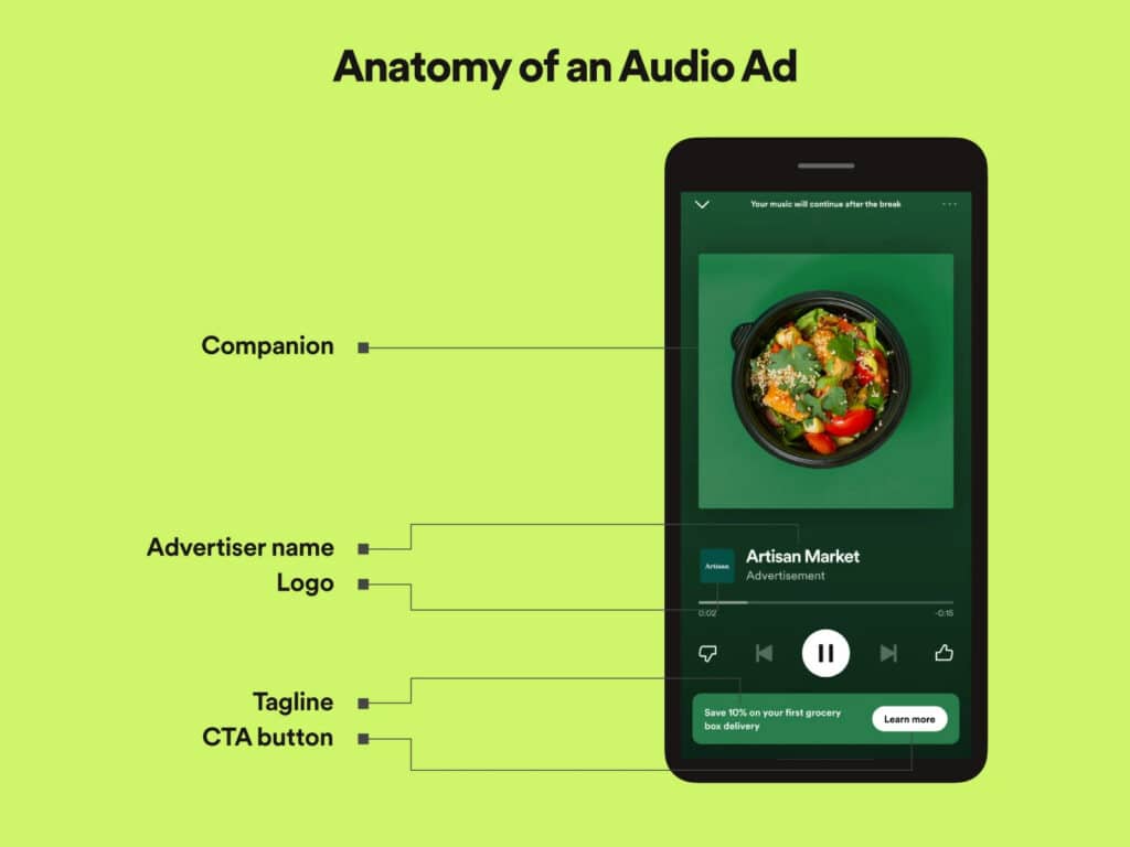 Spotify Audio Ads Aufbau