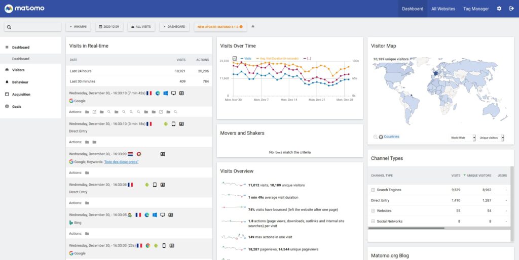 Matomo Dashboard