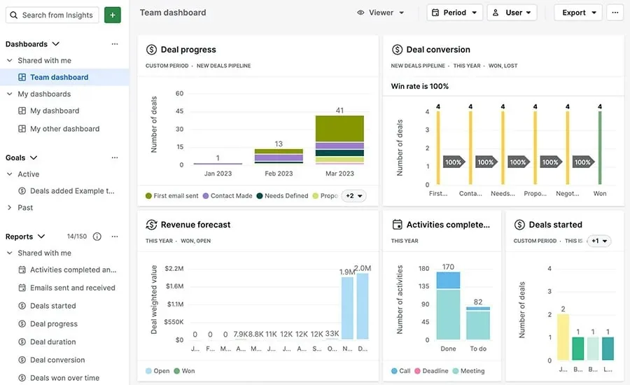 Data-Driven Marketing mit Pipedrive CRM