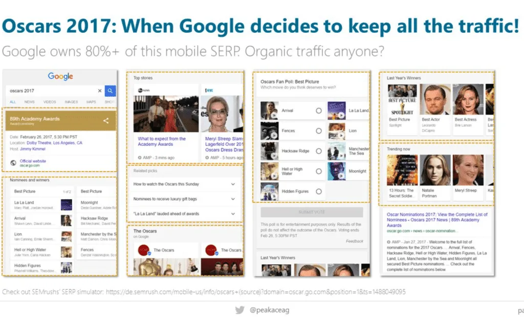 Google Featured Snippets: Beispiel Oscars 2017