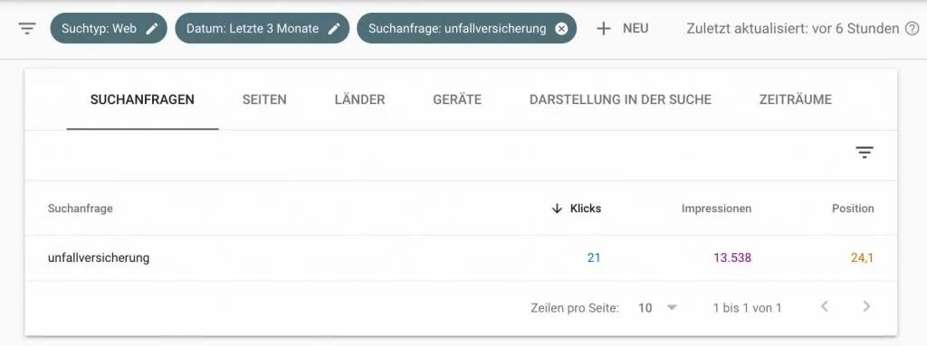 In der Google Search Console wurde nach dem Keyword gefiltert, welches auf Keyword-Kannibalismus geprüft werden soll.