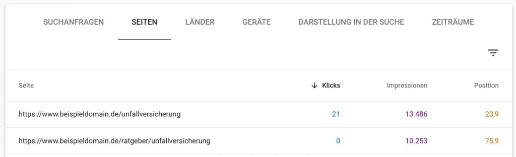 Im Reiter „Seiten“ der Google Search Console werden zwei URLs angezeigt, die ähnlich viele Impressionen zum gefilterten Keyword bekommen.