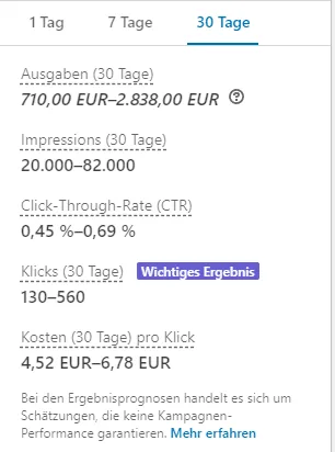 Linkedin Recruiting Ads Prognose