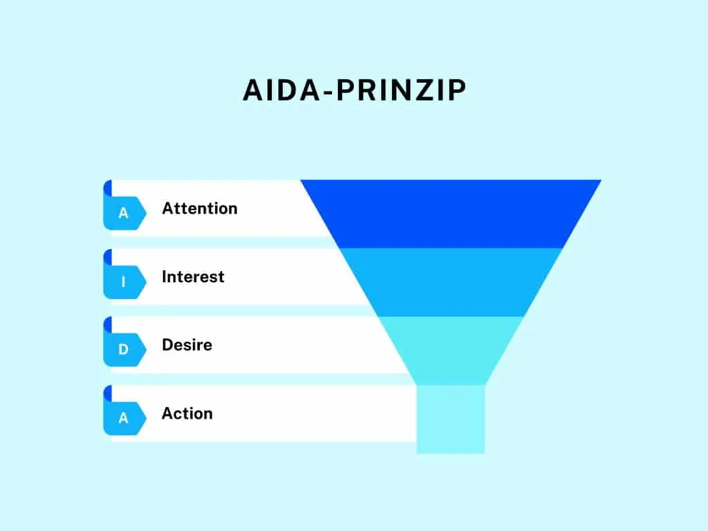 Marketing Conversion Funnel AIDA