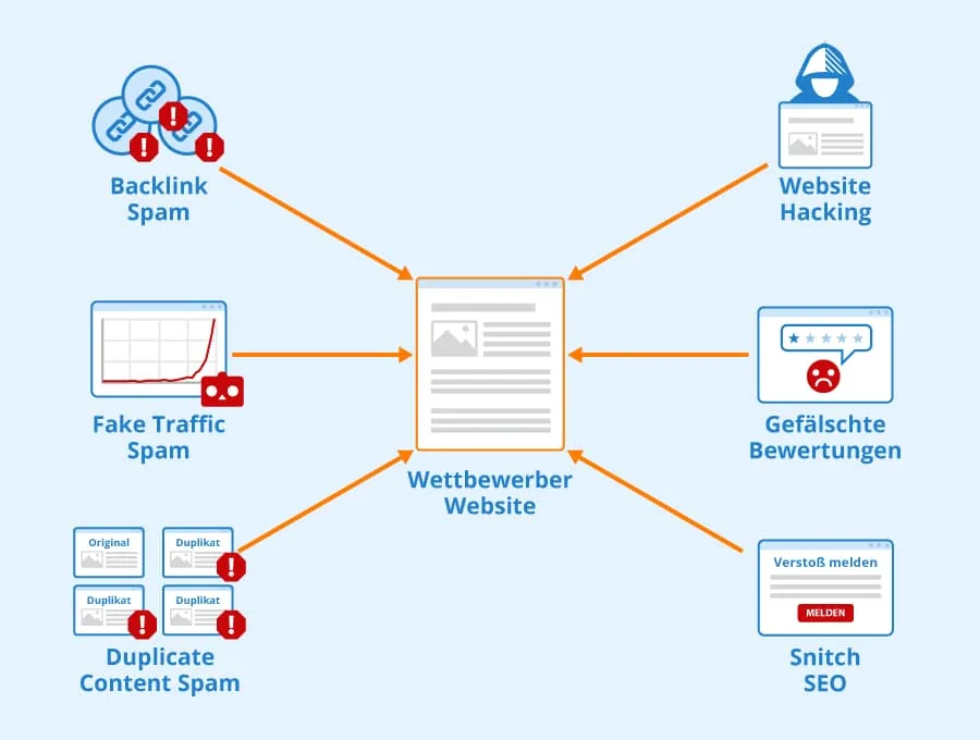 Negative SEO Definition