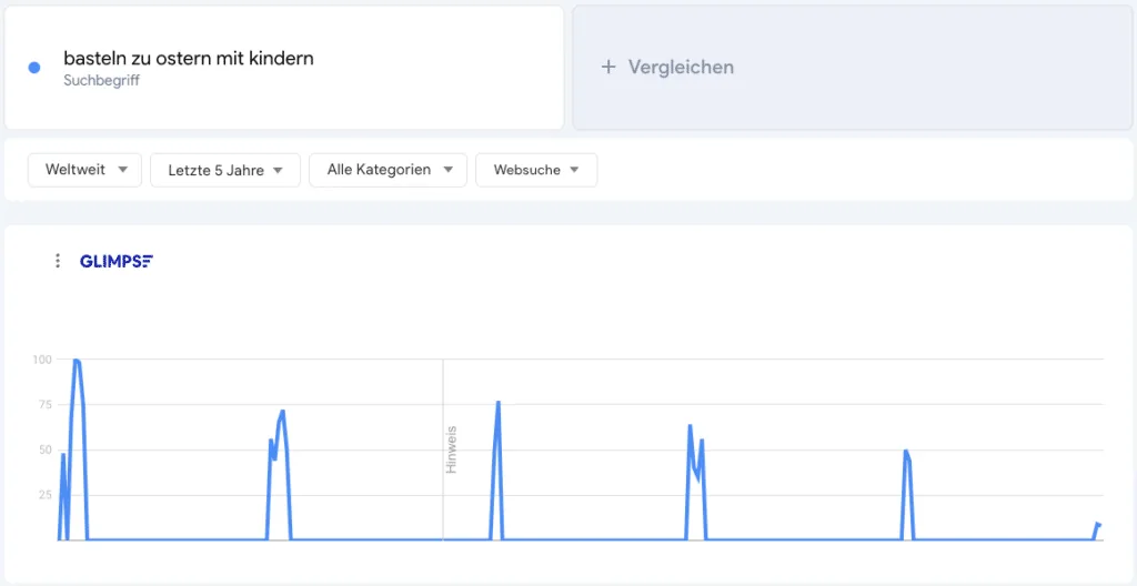 Saisonale SEO-Schwankungen für das Keyword „Basteln zu Ostern mit Kindern“