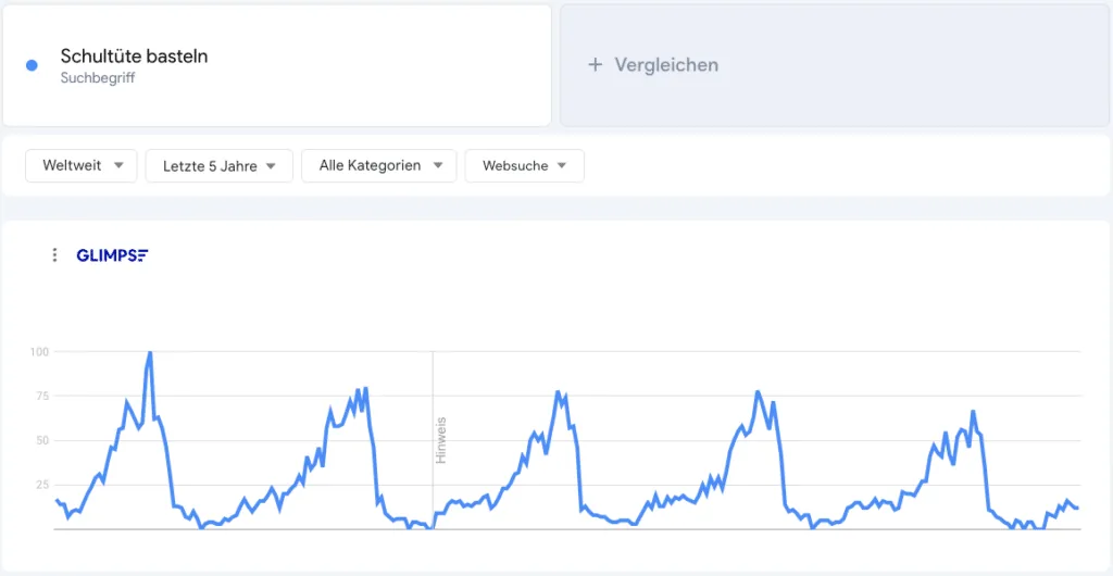 Saisonale Schwankungen für das Keyword „Schultüte basteln“