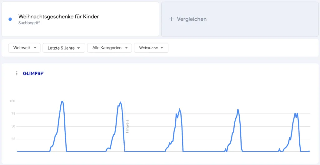 „Weihnachtsgeschenke für Kinder“ als Beispiel für saisonale Keywords