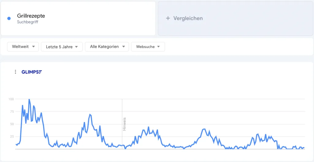 Saisonale Keywords am Beispiel „Grillrezepte“