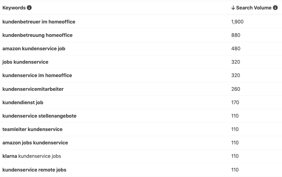 SEO im Recruiting: Suche nach Related Keywords zu Kundenservice Jobs