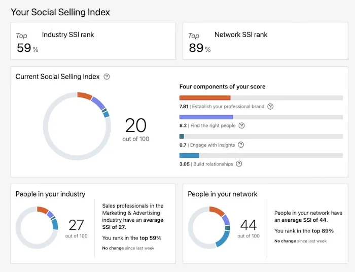 Social Selling