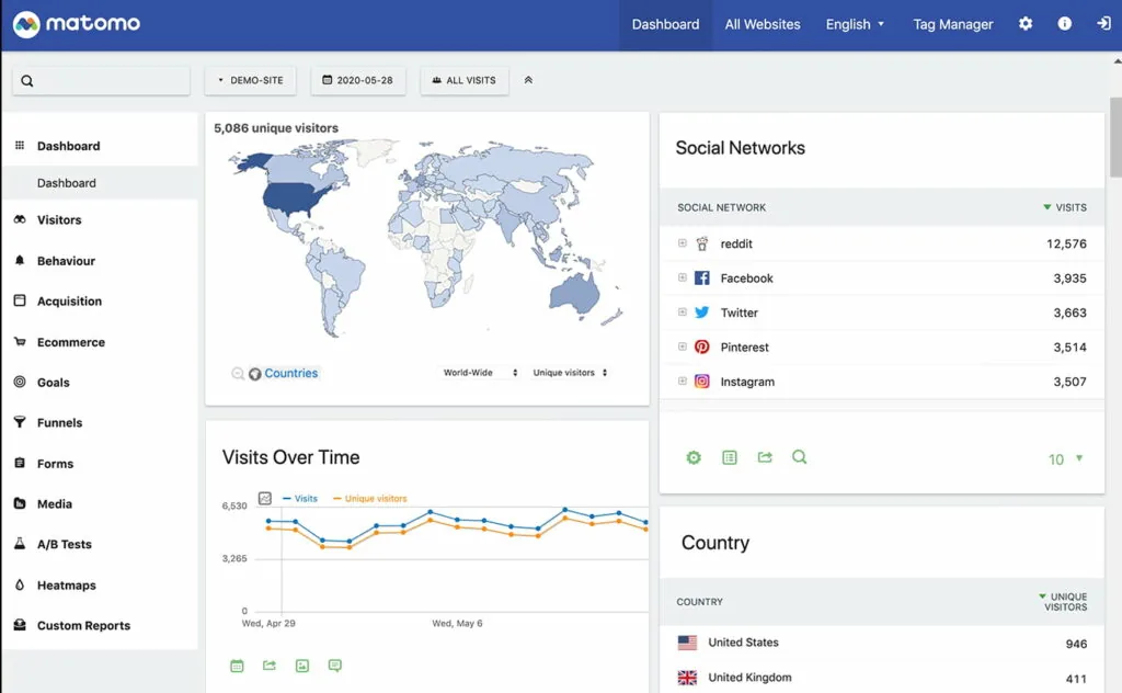 Tracking im Marketing mit Matomo