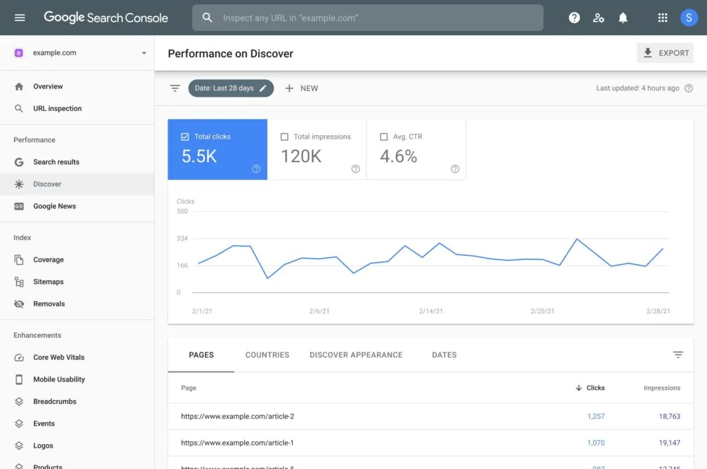 Webseite bei der Google Search Console anmelden